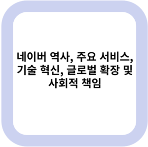 네이버 역사, 주요 서비스, 기술 혁신, 글로벌 확장 및 사회적 책임