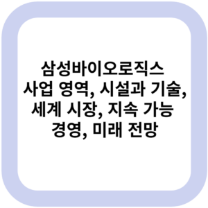 삼성바이오로직스 사업 영역, 시설과 기술, 세계 시장, 지속 가능 경영, 미래 전망